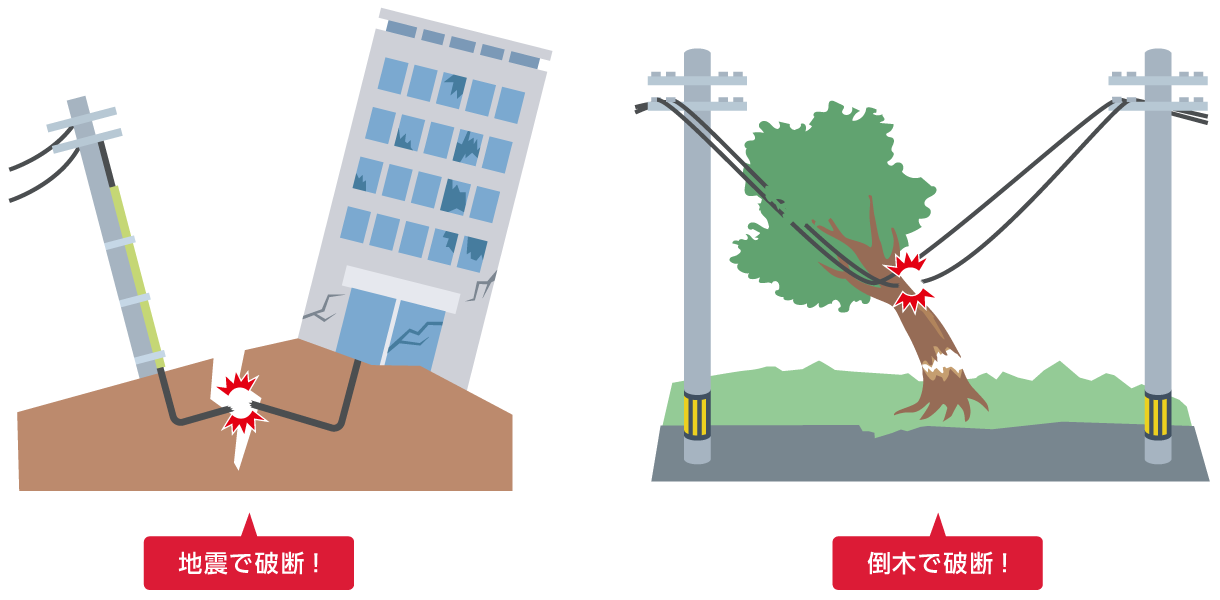 回線破断の図：地震で破断！倒木で破断！
